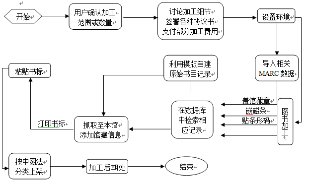 图书售后服务